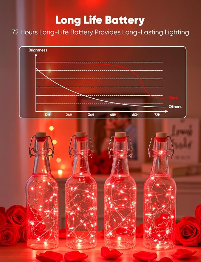 Brightown 12 Pack LED Fairy Lights, Waterproof, 7 Feet, 20 LEDs, Battery - Image 2