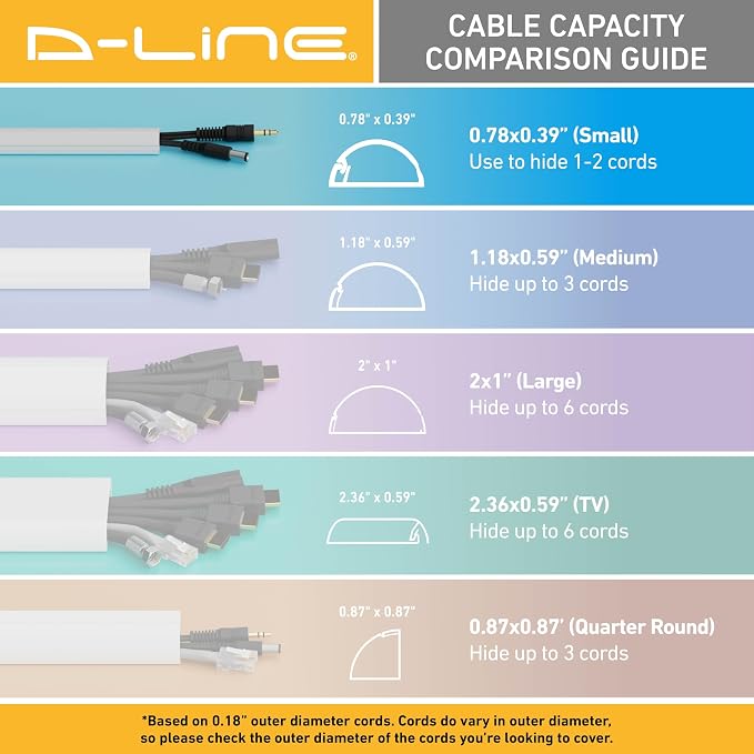 D-Line 13.12ft Cord Hider Kit, Patented Cable Cover, Hide Wires on Wall - Image 7