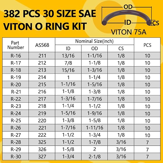 382 PCS Viton O Ring Assortment Kit - Image 3
