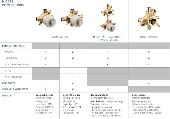 Moen M-CORE 4 Port Tub and Shower Pre-Fabricated Mixing Valve - Image 3