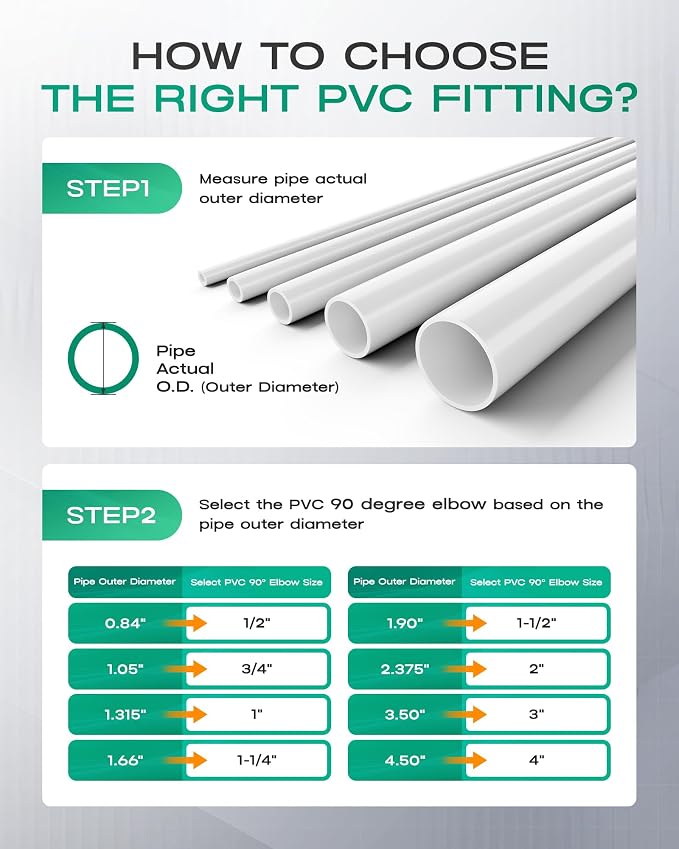4-Pack 1 Inch PVC Fittings 90 Degree Elbow, Furniture Build Grade SCH40 White - Image 8