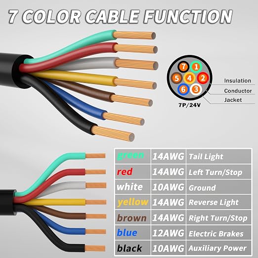 PlugSaf 4FT 7 Way Trailer Plug Heavy Duty 7 Pin Trailer Wiring Harness Cord | 7 - Image 2