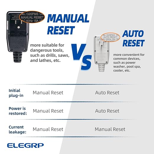ELEGRP G1215PA G20PAS Patented Auto Monitoring GFCI Replacement Plug Assembly - Image 5