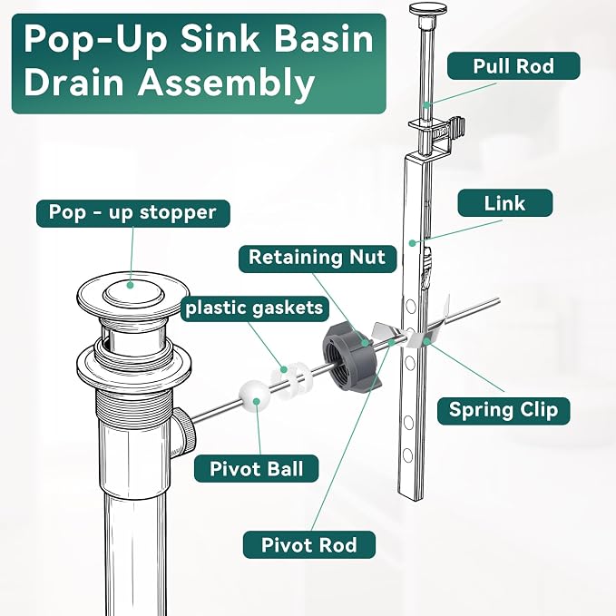 2 Pcs Sink Pivot Rod Replacement, 15MM Ball, Pop Up Center Piece Assembly - Image 5