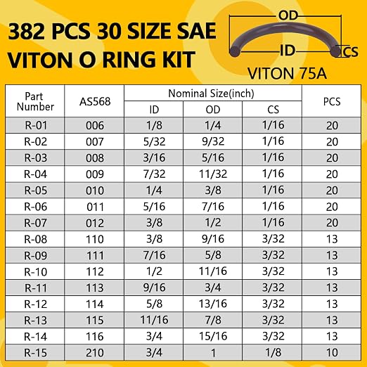 382 PCS Viton O Ring Assortment Kit - Image 2