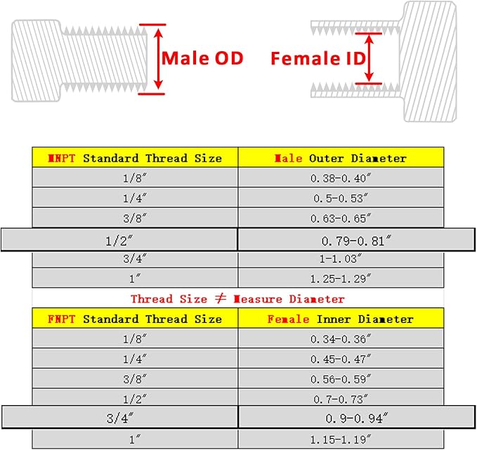 Forged Reducer Adapter Fitting - Image 2
