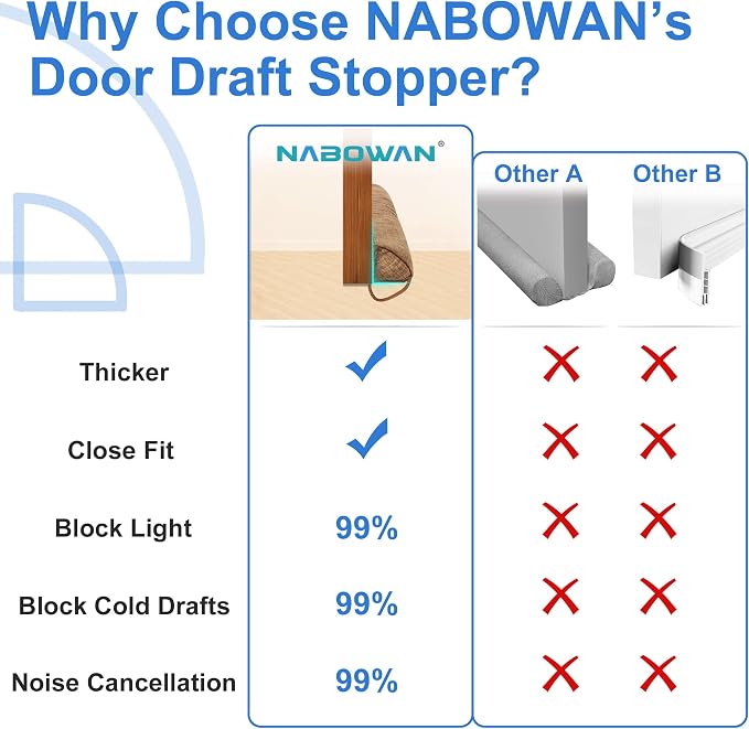 NABOWAN Weighted Door Draft Stopper — Triangular Under-Door Gap Filler - Image 2