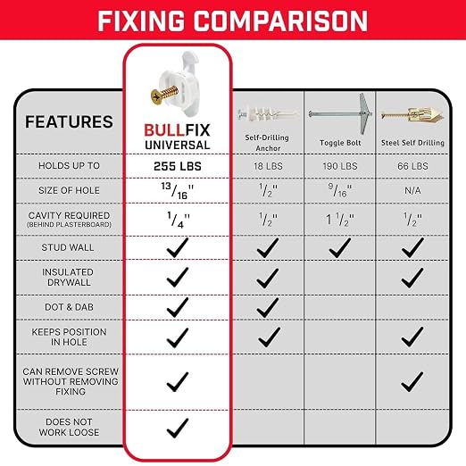 Universal Plasterboard Fixings Heavy Duty - Image 4