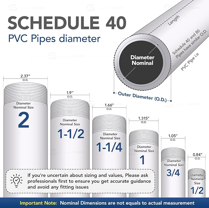 Midline Valve PVC Inline Check Valve - Image 7