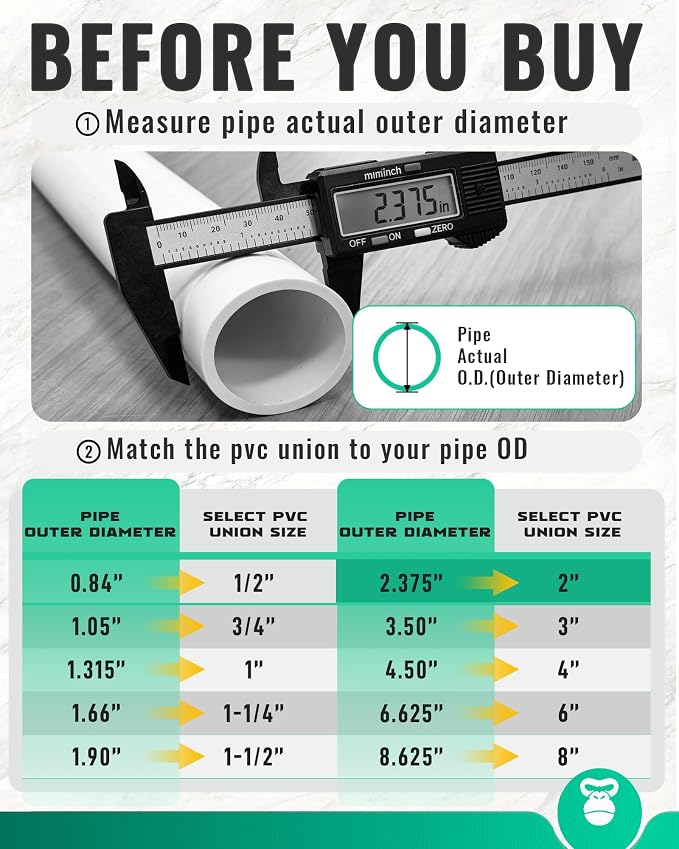 2 Inch PVC Union Coupling, Fits 2.375" OD SCH 40 PVC Pipe, 4 Pack | Socket x - Image 2