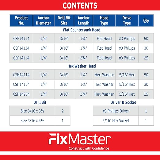 Blue Multi Purpose Concrete Screw 1/4" Kit - Image 7
