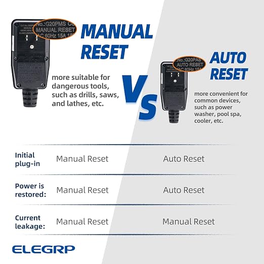 ELEGRP G1215PA G20PASR Patented Auto-Monitoring GFCI Replacement Plug Assembly - Image 5