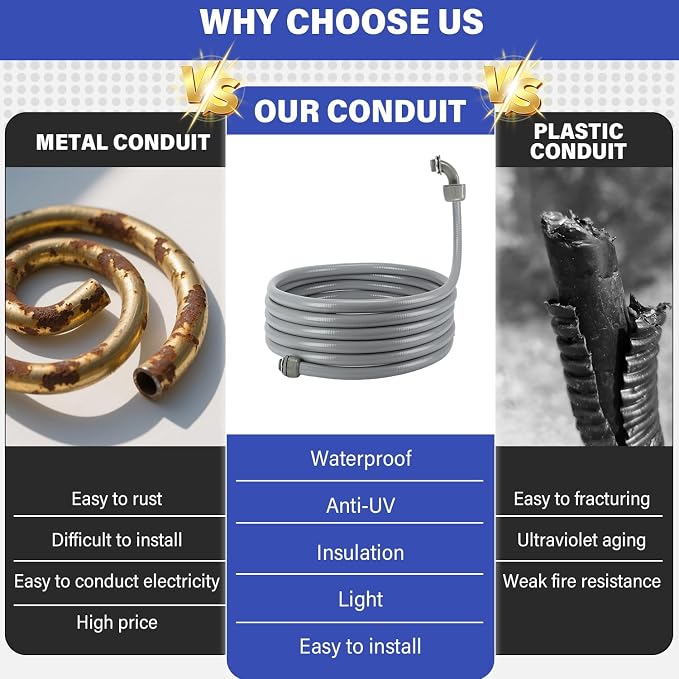 Liquid-Tight Conduit Connector Kit, Flexible Non Metallic Liquid Tight - Image 6