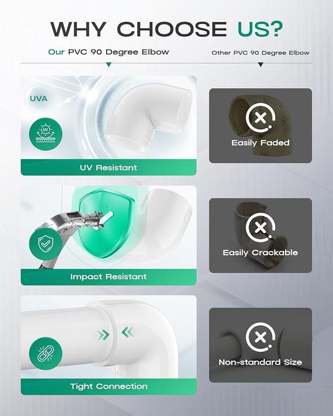 3 Inch PVC Fittings 90 Degree Elbow, Furniture Build Grade SCH40 White PVC Pipe - Image 4