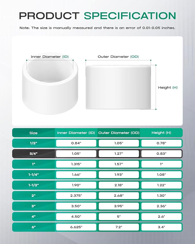 3/4 Inch PVC Cap, Fits Standard SCH40 3/4" PVC Pipe Fittings, Garden & Furniture - Image 2