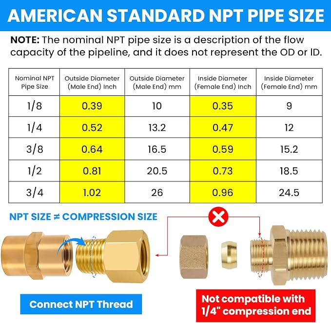 SDTC Tech Brass Pipe Fitting 1/4 NPT Thread Male to 1/4 NPT Thread Female | - Image 4