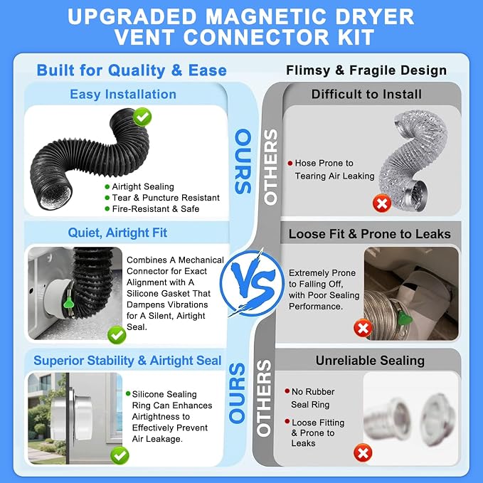 Magnetic Dryer Vent Connector Kit - Image 4