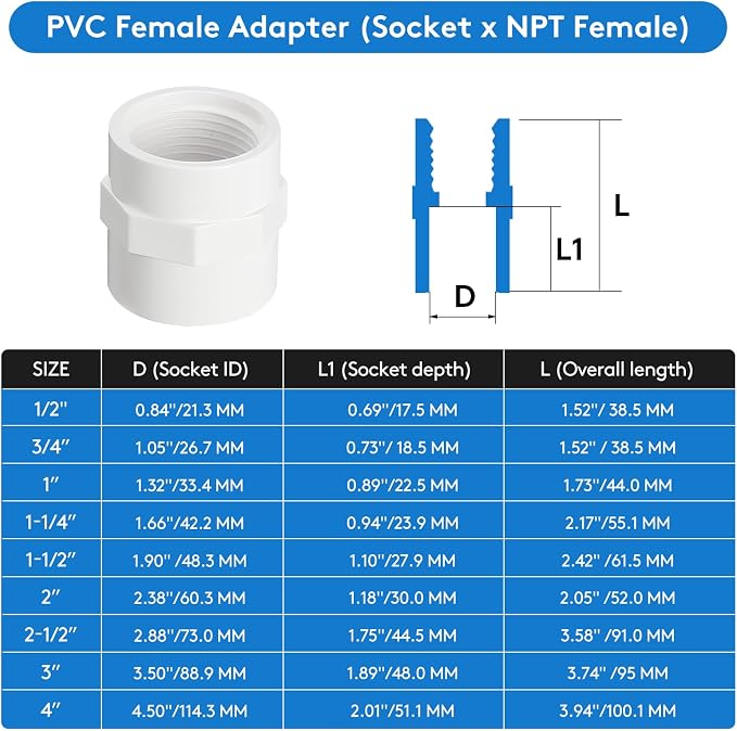 12 Pack 3/4" PVC Female Adapter, Schedule 40 - Image 6