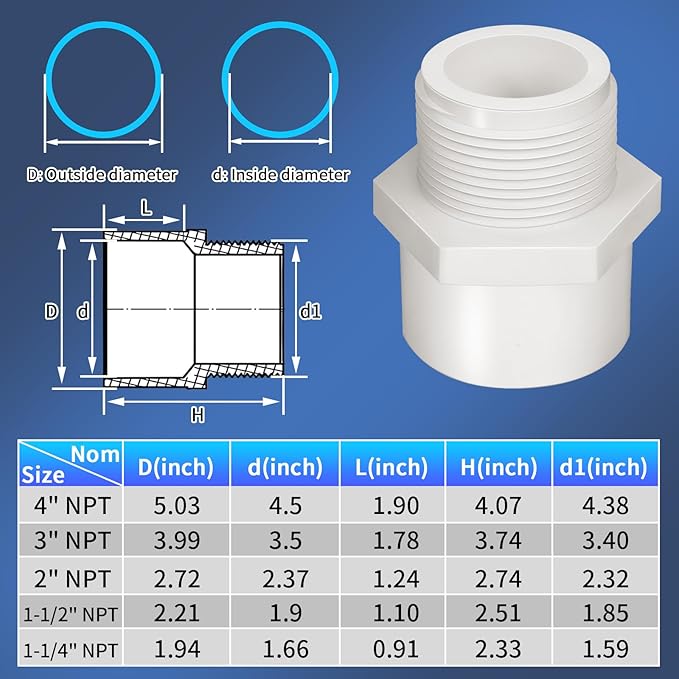 5Pcs White PVC Pipe Fittings, 2inch NPT Male Thread Pipe Fitting Adapter - Image 9