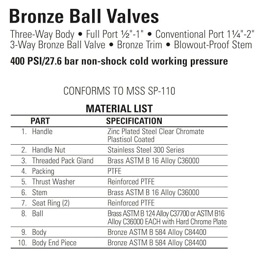 NIBCO Fig No T-585-70-W3, 1/2 in. Two-Piece Bronze Ball Valve, Full Port - Image 2
