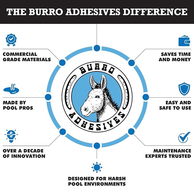 Burro Adhesives 10-Pack Waterproof Gray Pool Patches - Image 6