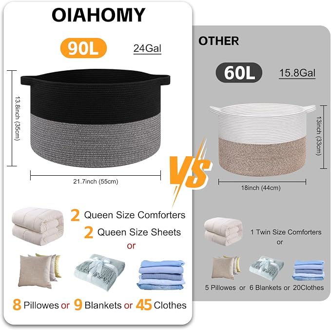 OIAHOMY 90L XXXLarge Blanket Basket - Image 2