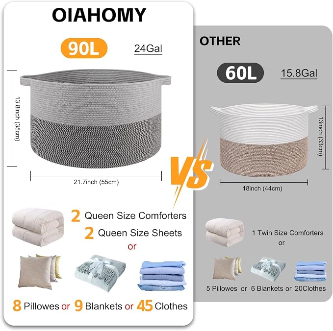 OIAHOMY 90L XXXLarge Blanket Basket - Image 2