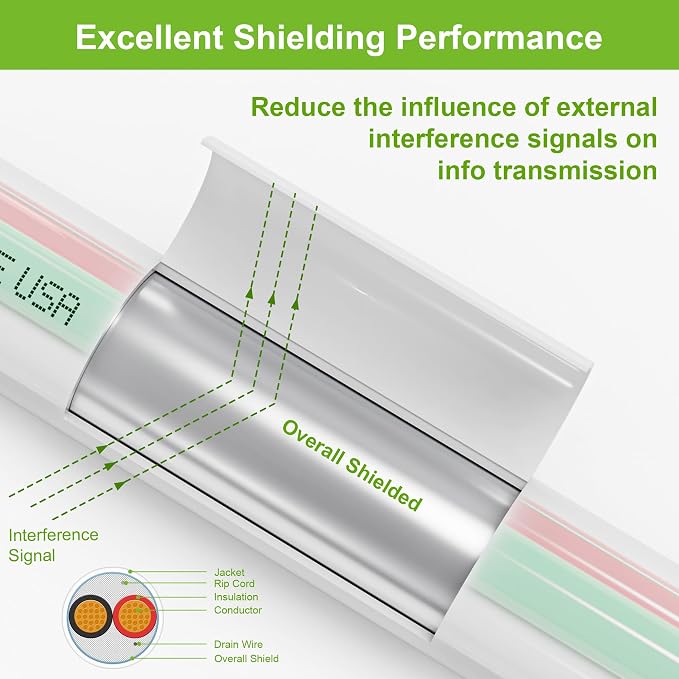 SYSTON 18/4 Fire Security Burglar Station Sound Alarm Control Cable Wire - Image 6