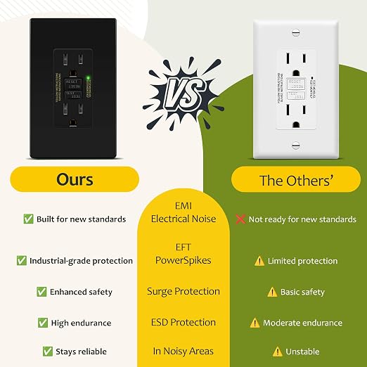 TG GFCI Outlet 15 Amp, Electrical Tamper-Resistant Receptacle, Self-Test | - Image 6