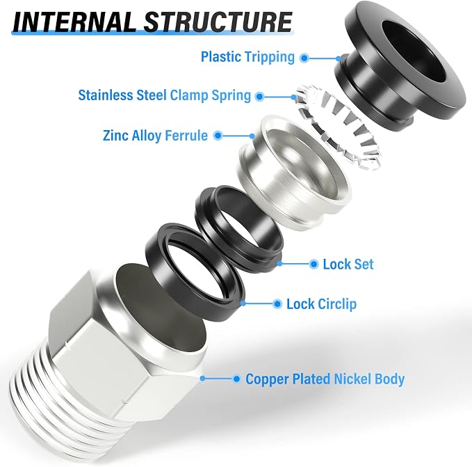 TAILONZ PNEUMATIC Male Straight 3/8 Inch Tube OD x 3/8 Inch NPT Thread Push to - Image 7