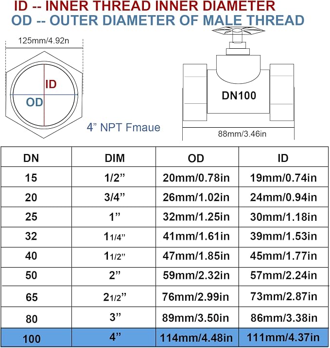 NPT 4” Brass Gate Valve DN100 | Rotary Globe Valve - Image 4