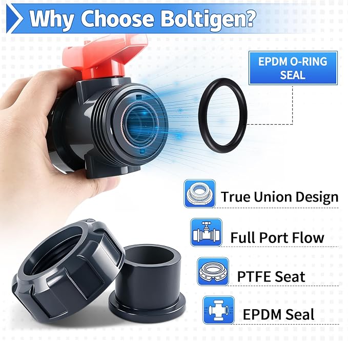 PVC Union Ball Valve, ASTM EPDM O-ring, Slip Socket Ball Valve - Image 3