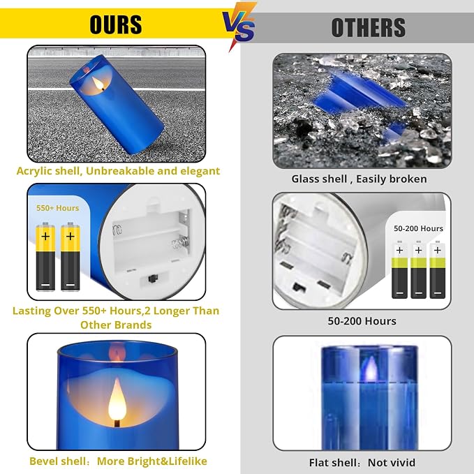 NURADA Flickering Flameless Candles: LED Pillar Candles - Image 2