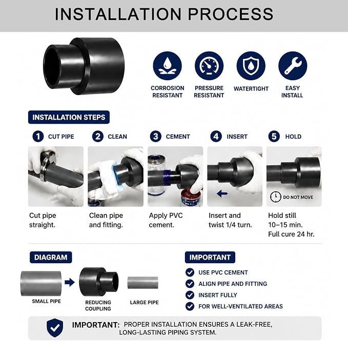 1 x 1/2 Inch SCH80 PVC Reducing Coupling, Increaser/Reducer Connector Pipe - Image 3
