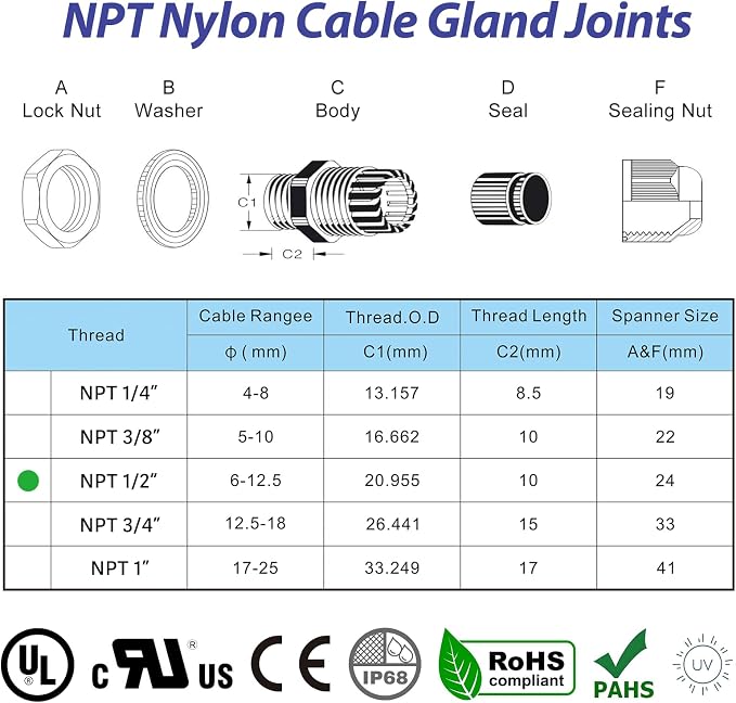 RTHIEAI 50 PCS 1/2" NPT Nylon Cable Gland Joints - Image 2