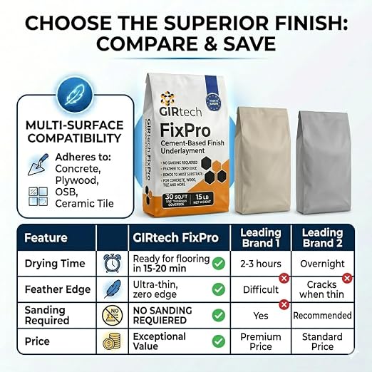 FixPro Feather Finish Skim Coat 15 LBs – Fast-Drying Cement Floor Patch & - Image 6