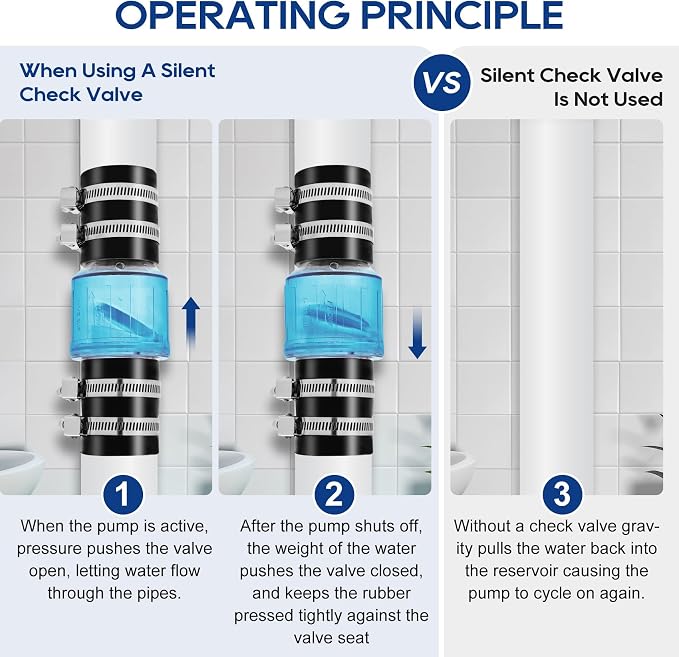 Quiet PVC Check Valve 1-1/2 Inch Sump Pump Check Valve - Image 5