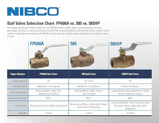 NIBCO Fig No T-585-70-W3, 1/2 in. Two-Piece Bronze Ball Valve, Full Port - Image 6