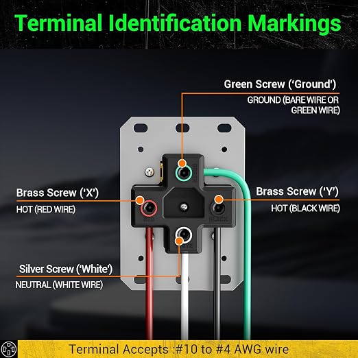 50 Amp EV Charging Receptacle/Nema 14-50 EV Outlet: Weather Resistant Straight - Image 2