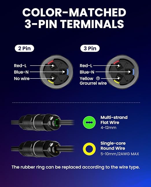 IP68 Tool-Free 3-Pin Waterproof Electrical Connector Box | Junction Box - Image 3