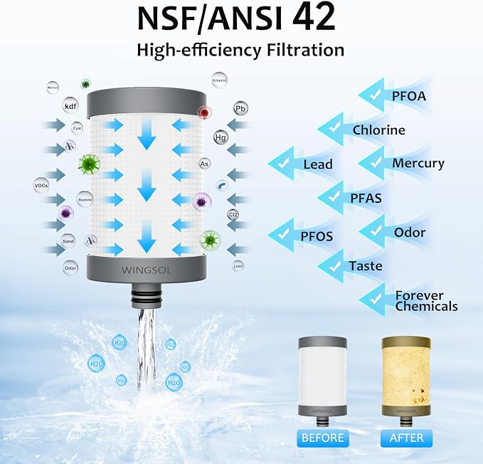 WINGSOL Replacement Filter Cartridge - Image 3