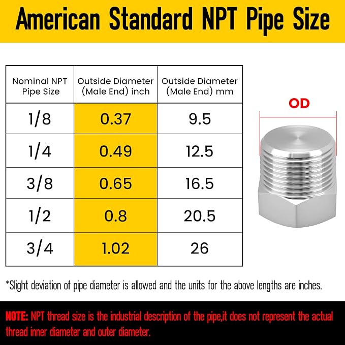 Outer Hex Head Thread Pipe Plug Fitting, HONSNKS 2PCS 1/2" NPT Male 304 - Image 3