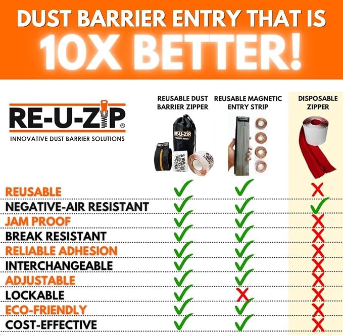 RE-U-ZIP Reusable Dust Barrier Zipper, Fail-Safe™, Replaceable & Lockable - Image 5