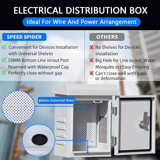 Outdoor Nema Electrical Enclosure Box9 x12 x6 Removable Mount Plate&FanVent | - Image 3