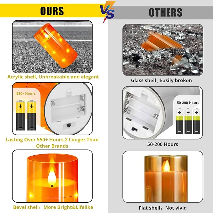 NURADA Flameless Candles with Remote Timers: Built-in Star String Lights 3D - Image 2