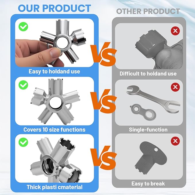 10-in-1 Heavy-Duty Metal Faucet Aerator Remover Kit - Image 4