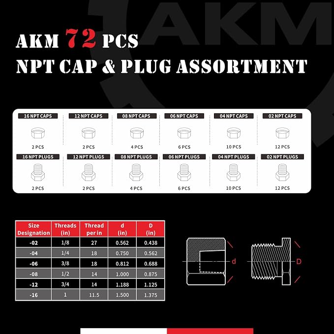72 Pcs NPT Cap and Plug Kit Hose Tube and Pipe Fitting Set Hydraulic Cap and - Image 3