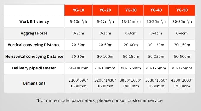 Ready Mix Concrete Pump Small Portable Hydraulic Cement Line Pump Machine | - Image 5