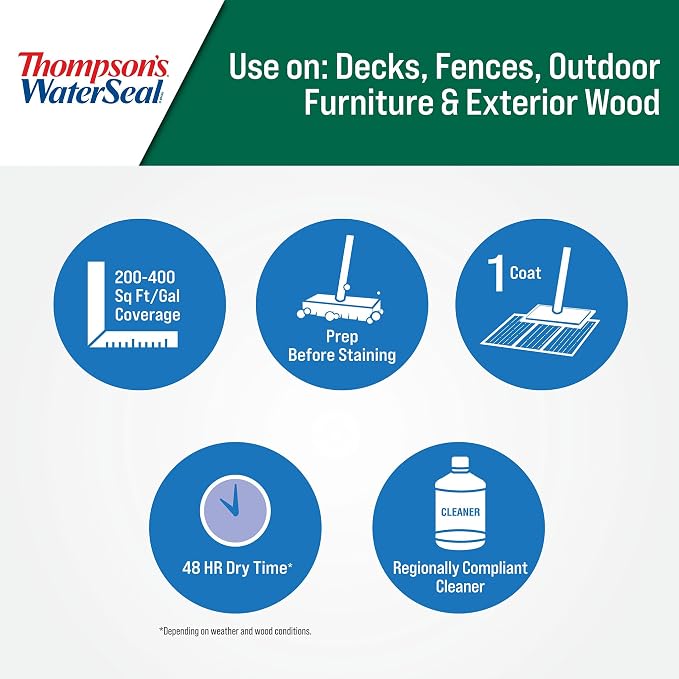 Thompson's WaterSeal Clear Wood Sealer, 1 Gallon - Image 5