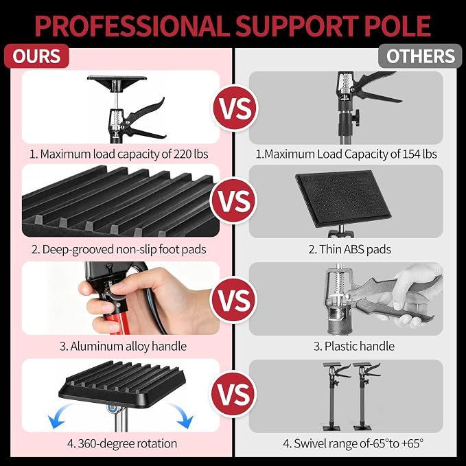 Cabinet Jacks for Installing Cabinets, 23.6'' to 45.3'' Adjustable Support Pole - Image 5